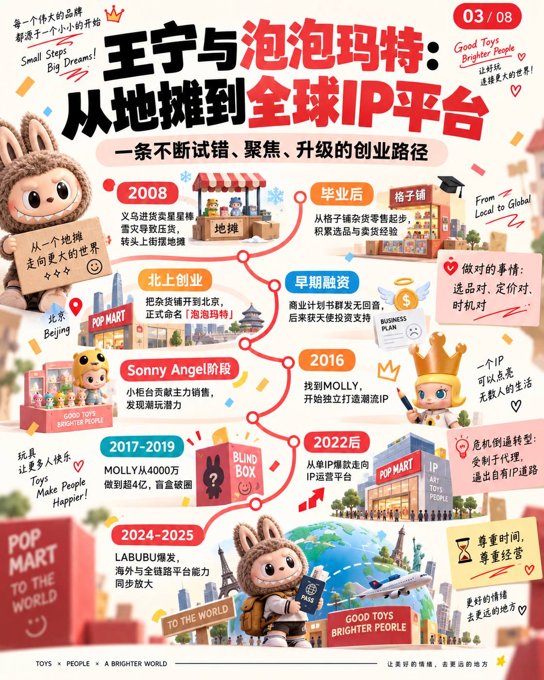 王宁与泡泡玛特 从地摊到全球IP平台