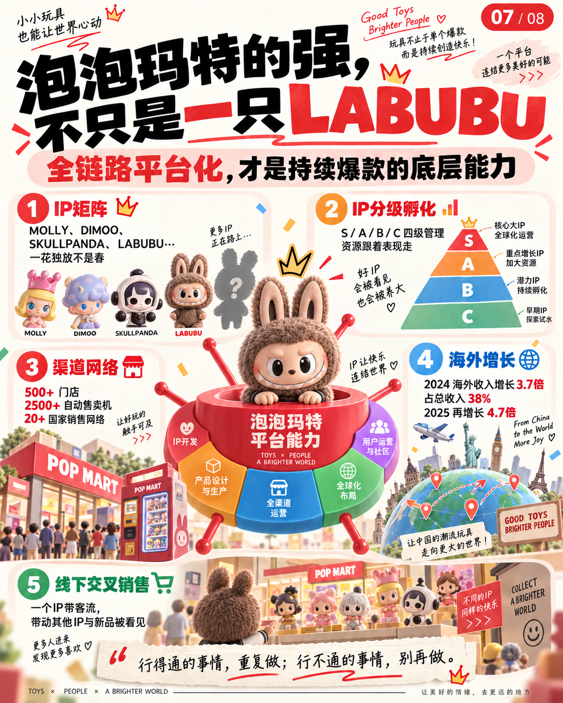 泡泡玛特真正的壁垒是全链路IP平台能力