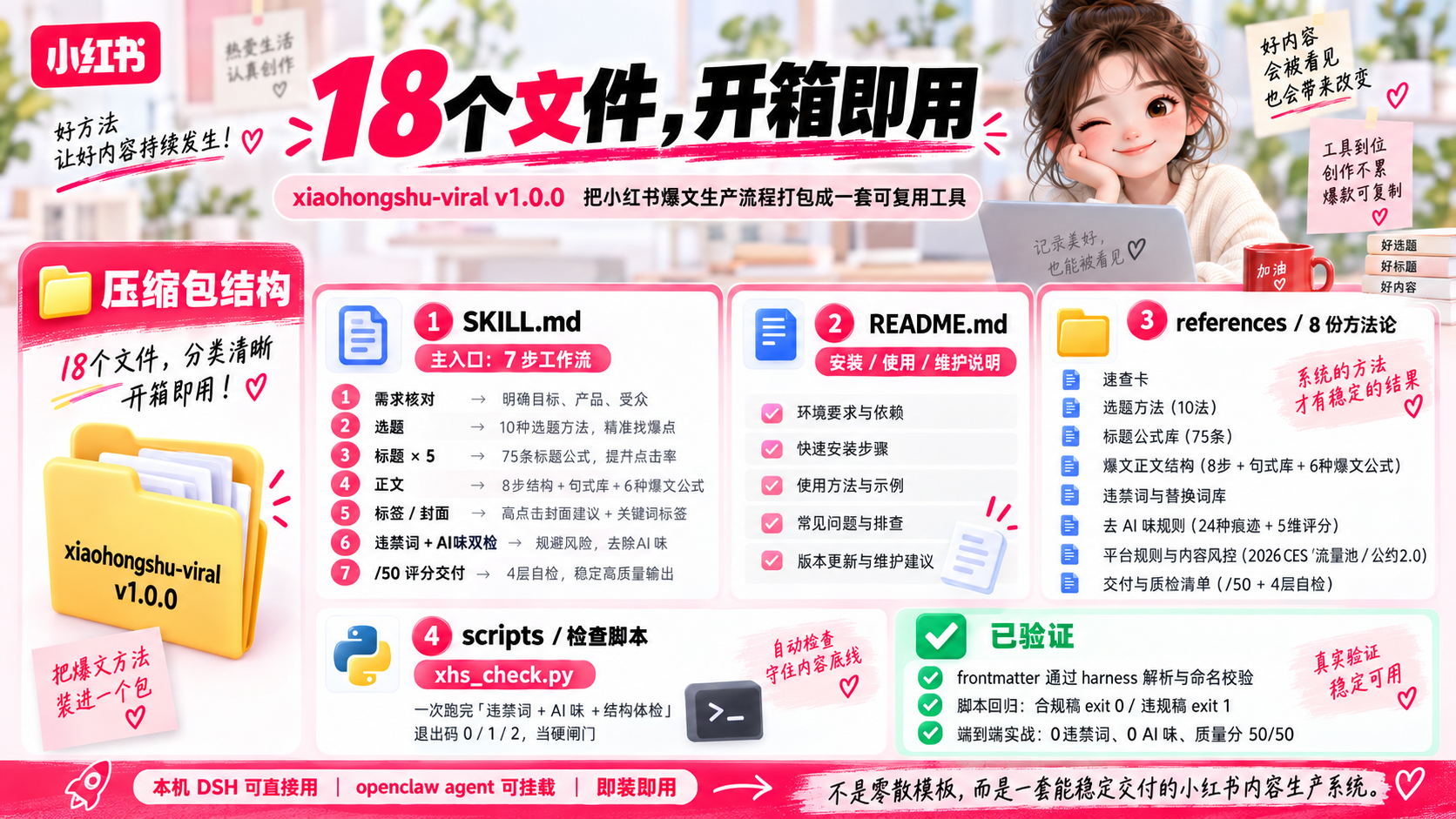 xiaohongshu-viral v1.0.0 小红书爆文Skill工具包,18个文件、SKILL.md、README、references与检查脚本